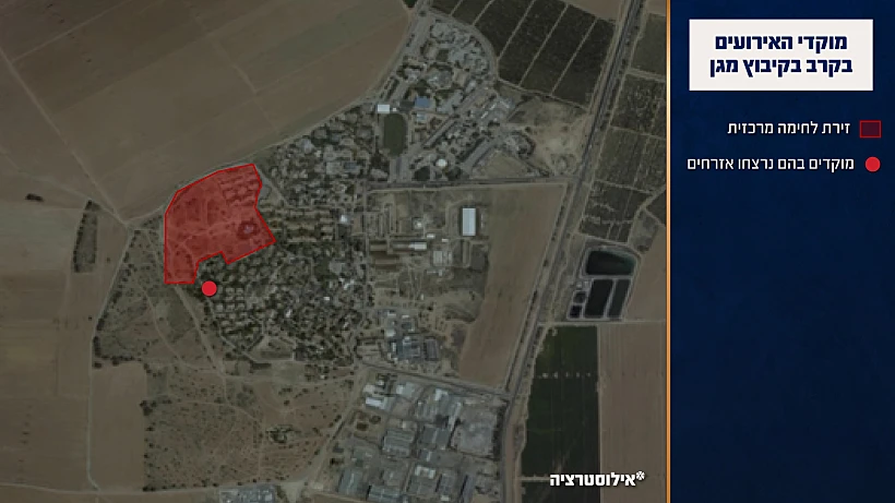 תחקיר הקרב בקיבוץ מגן, מוקדי האירועים