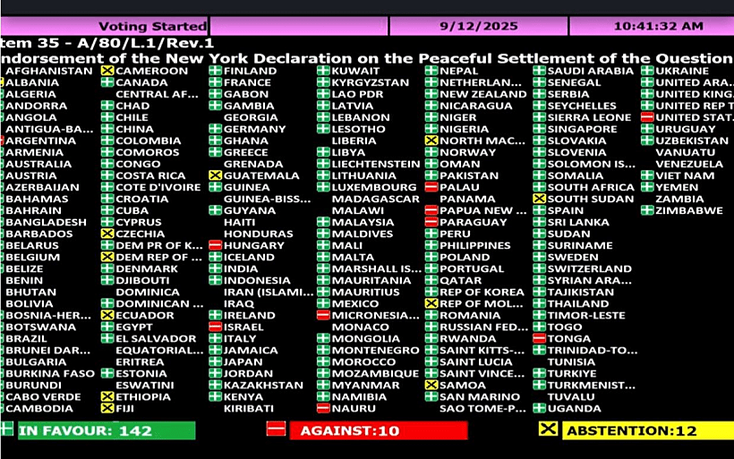 תוצאות ההצבעה באו"ם על הצעת צרפת וסעודיה לפתרון שתי המדינות