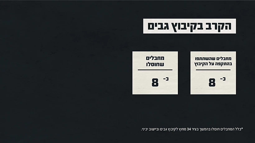 תחקיר הקרב בקיבוץ גבים, נתוני הקרב