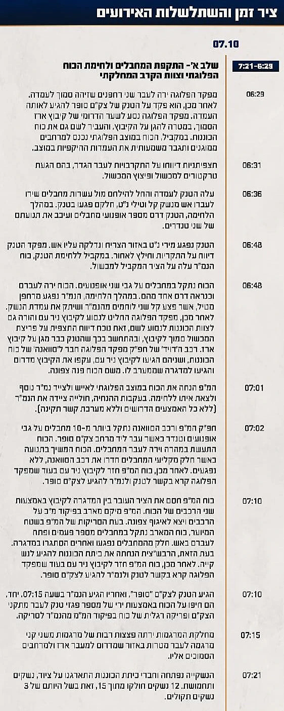 תחקיר הקרב בקיבוץ ניר עם, ציר הזמן והשתלשלות האירועים