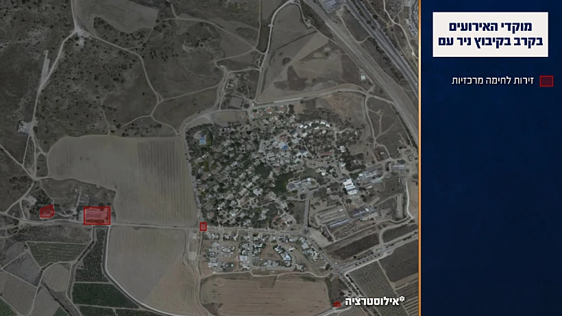 תחקיר הקרב בקיבוץ ניר עם, מוקדי האירועים