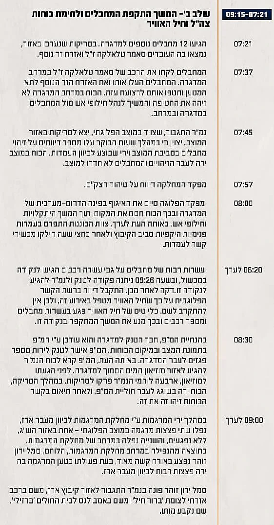 תחקיר הקרב בקיבוץ ניר עם, ציר הזמן והשתלשלות האירועים