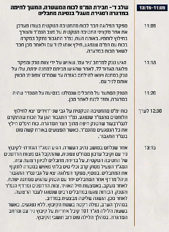 תחקיר הקרב בקיבוץ ניר עם, ציר הזמן והשתלשלות האירועים