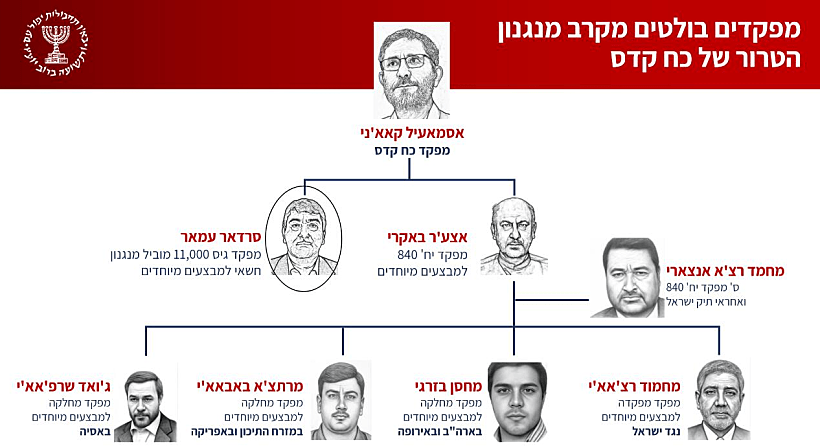 המפקדים הבולטים במנגנון הטרור של כח קודס