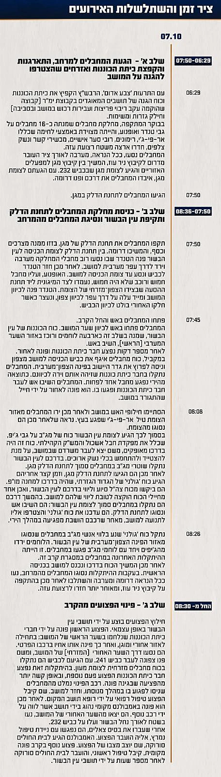 תחקיר הקרב בעין הבשור, ציר הזמן והשתלשלות האירועים