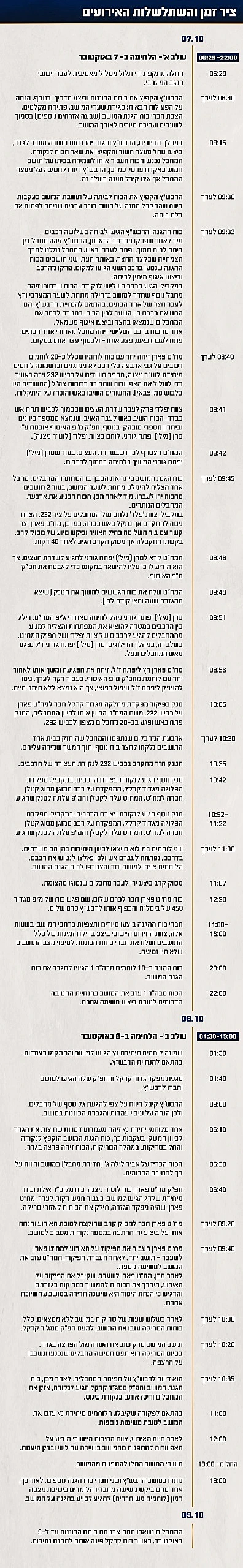 תחקיר הקרב במושב יתד, ציר הזמן והשתלשלות האירועים