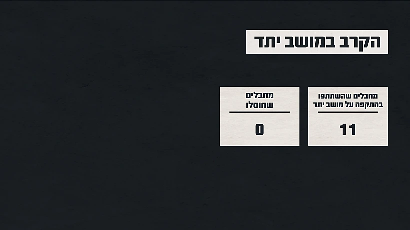 תחקיר הקרב במושב יתד, נתוני הקרב