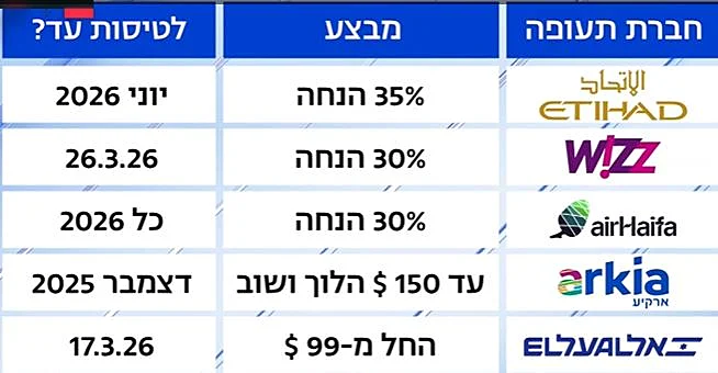 מבצעי "בלאק פריידי