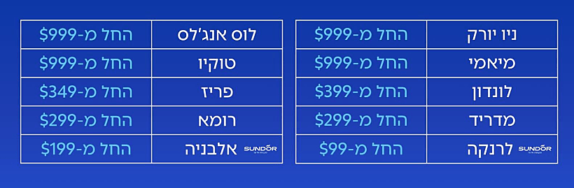 Whatsapp Image 2025 מבצעי בלאק פריידי באל על