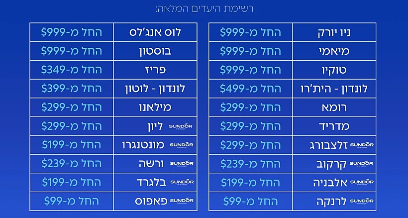 מבצעי בלאק פריידי באל על