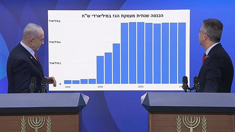 גרף הכנסה שנתית מעסקת גז