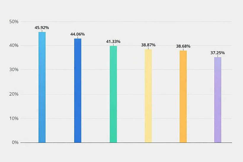 טבלאות השוואה