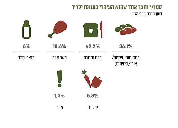 דוח העוני האלטרנטיבי