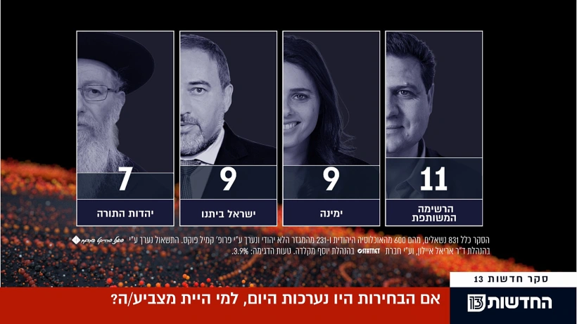 סקר מנדטים - 10.09.19