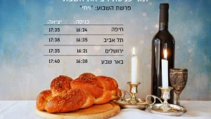 זמני כניסה ויצאת השבת - פרשת שמות