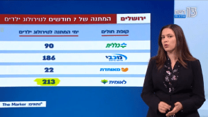 כמה יעלה לכם לקצר תור לרופא מומחה?