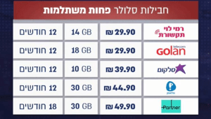 הקרב על הטלפון: מהי החבילה המשתלמת ביותר?