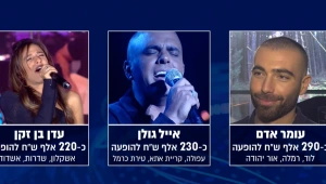 שיאני השכר ביום העצמאות: עומר אדם, אייל גולן ועדן בן זקן