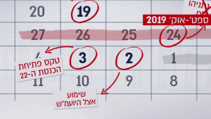 בין הרכבת הממשלה לשימוע: לוח הזמנים הצפוף של השבועות הקרובים