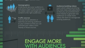 יוטיוב מציגה: כך תהפכו את הסרטון ללהיט רשת