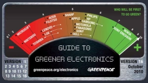 נוקיה הכי נקיה, נינטנדו - הכי לא