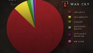 עוברים את דיאבלו 3 בקלות