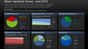 Valve רוצה לחטט לכם במחשב