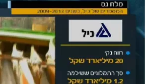 לא מודים בעובדות