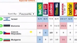 צעצוע של סיכוי: אתרי ההימורים נותנים לנטע ברזילי יחס חם