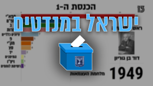 ישראל במנדטים: כיצד הצבענו מקום המדינה ועד היום?