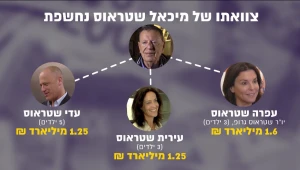 צוואת המיליארדים: יותר ממיליארד שקלים לכל ילד ממשפחת שטראוס