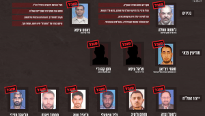 מח"ט העיר עזה וראש מערך הסייבר: אלה בכירי חמאס שחוסלו היום