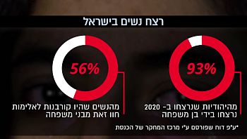הבעל האלים צפוי להשתחרר מהכלא: אשתו ההריונית חוששת לחייה