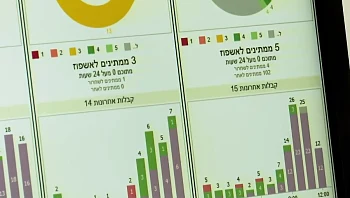 200% תפוסה: החמ"ל שמזהה עומסים בבתי החולים בזמן אמת