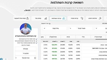 המערכת של איי גמל נט תגלה לכם אילו קרנות השתלמות מובילות בחודש מרץ 2025?