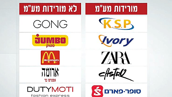 באנו בשביל הפטור: הרשתות שמתמחרות מחיר מלא - גם באילת