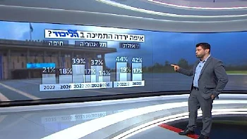 המפלגה הגדולה בכנסת: מאיפה הגיעו הקולות לנתניהו?