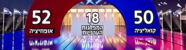 הליכוד בראש, גוש השינוי מוביל עם 52 מנדטים