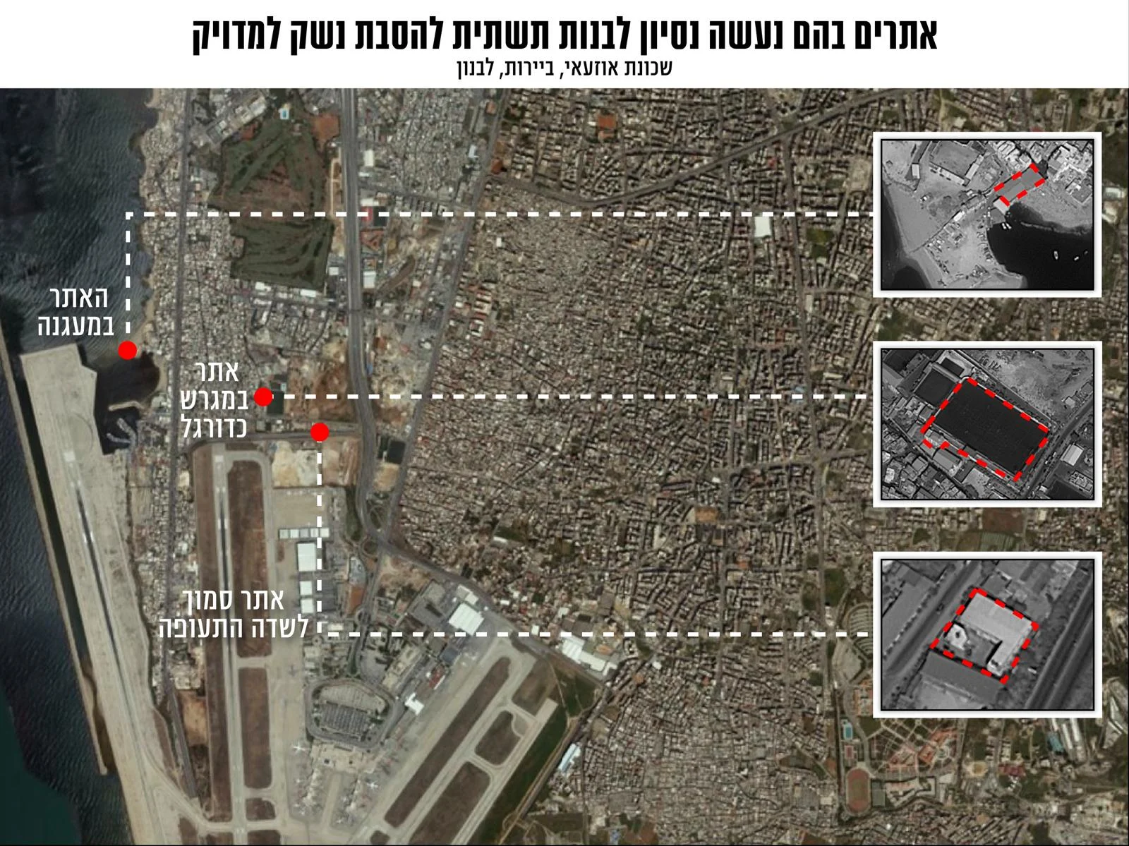 אתר לשיפור דיוק טילים בביירות