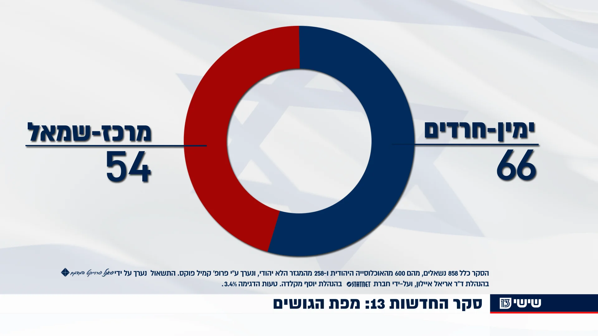 סקר