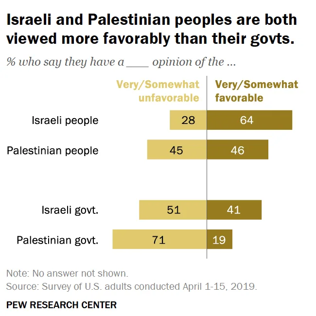 תוצאות סקר מכון ''פיו''