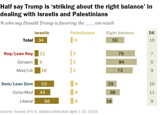 תוצאות סקר מכון ''פיו''