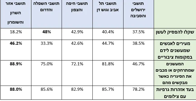 סקר האגודה למלחמה בסרטן
