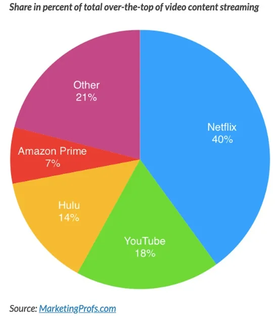 Marketing Profs