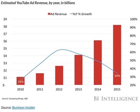 Business Insider