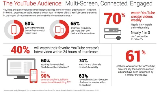 The Utube Audience