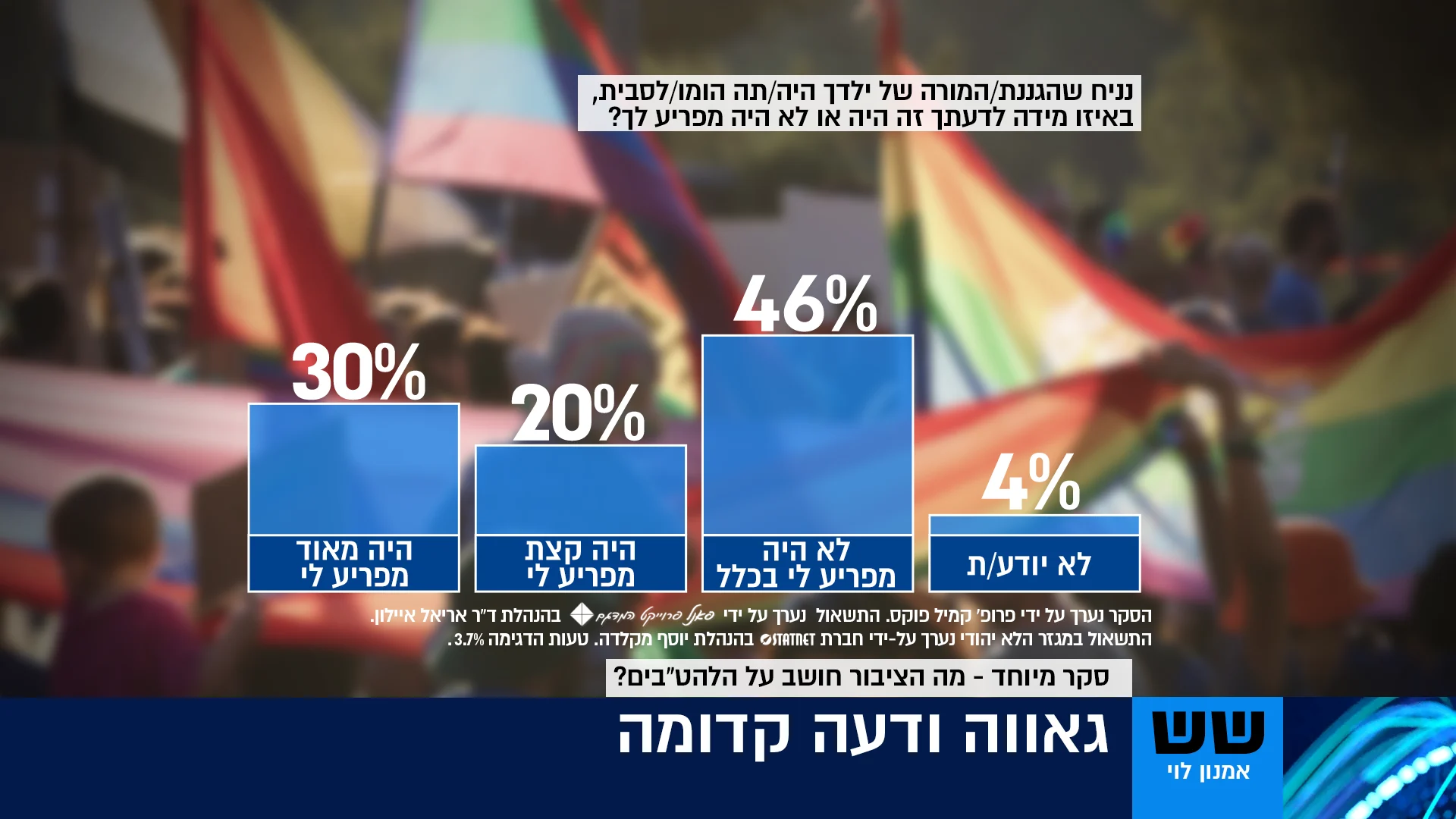 סקר גאווה - אמנון לוי