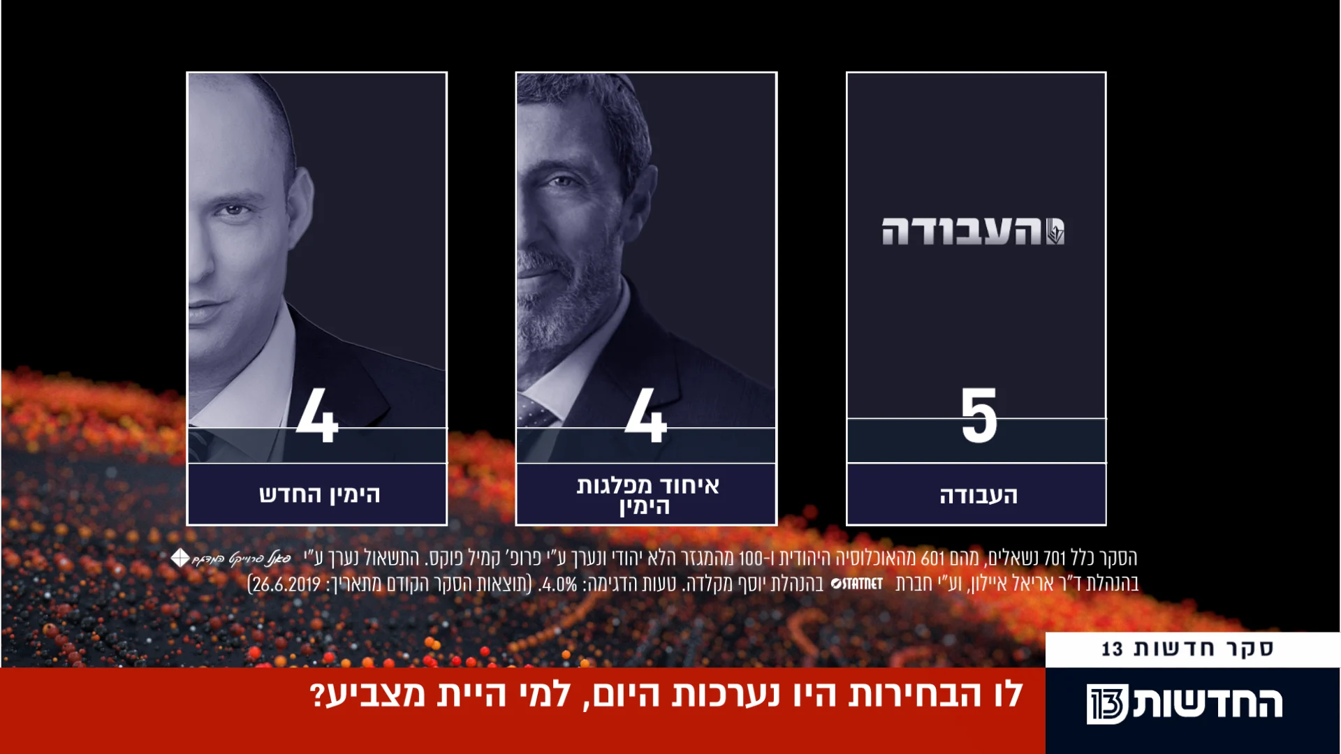 סקר מנדטים חדשות 13