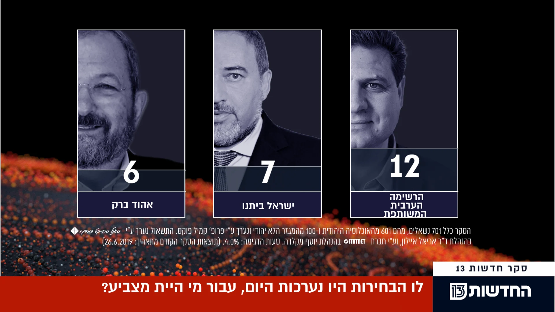 סקר מנדטים חדשות 13