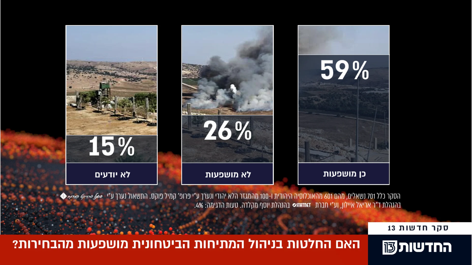 סקר השפעת המתיחות הביטחונית על תוצאות הבחירות